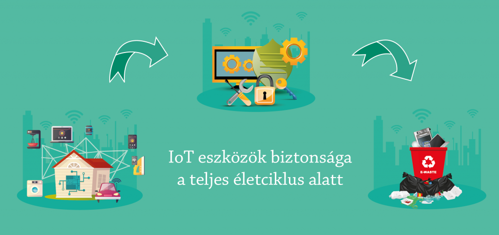 IoT eszközök biztonsága a teljes életciklus alatt