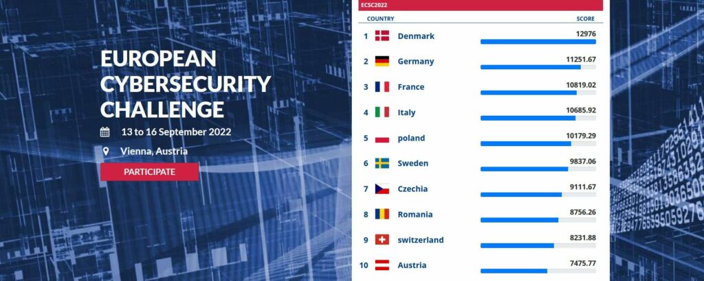 Véget ért a 8. európai kiberverseny, a European Cybersecurity Challenge (ECSC)